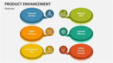 Enhanced product presentation