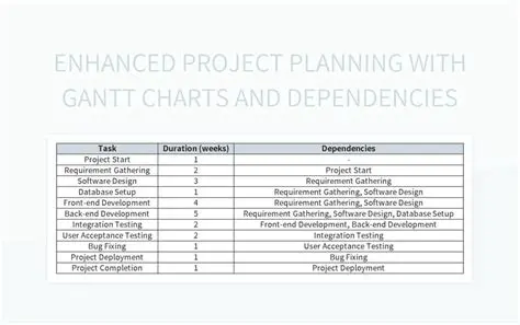 Enhanced Project Development