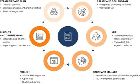 Enhanced Reviewer Experience