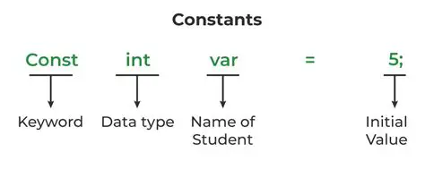 Enhancing the Editing Flow for Named Constants