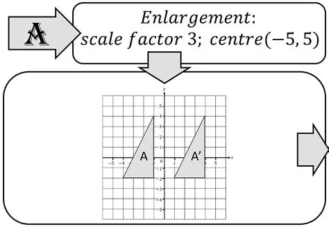 Enlargement with Scale Factor 3