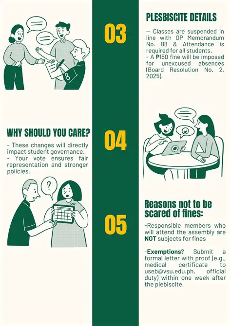 Ensures Fair Representation