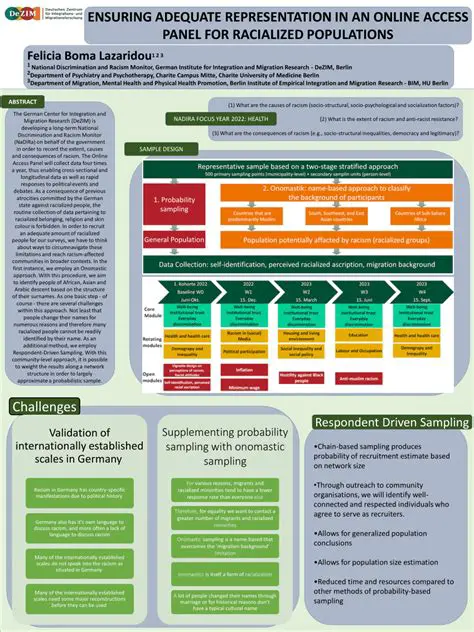 Ensuring adequate representation