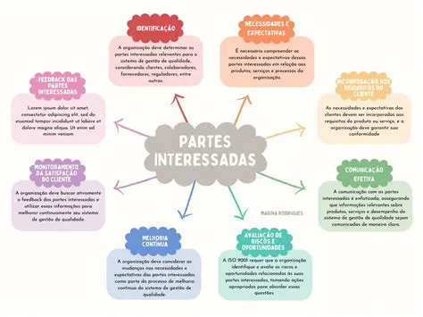 Entenda as necessidades e os interesses da comunidade