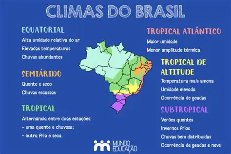 Entendendo os Climas do Brasil