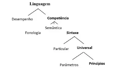 Entender a estrutura da linguagem