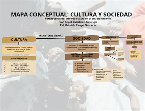 Entender la cultura y la sociedad