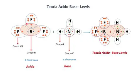 Entender la estructura molecular