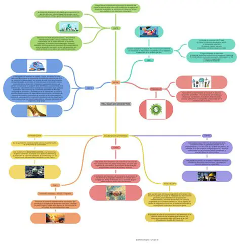 Entendimiento de los conceptos