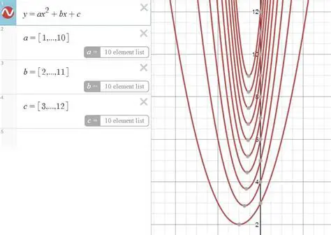 Entering the Data into Desmos