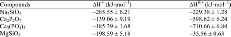 Enthalpy of Dissolution of KNO3