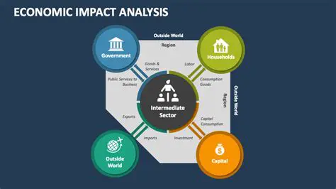 Environmental and Economic Impact Analysis