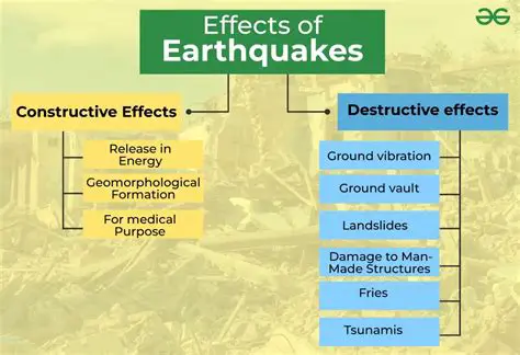 Environmental Disadvantages of Earthquakes