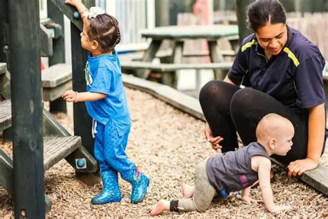 Environmental Factors and Parental Supervision