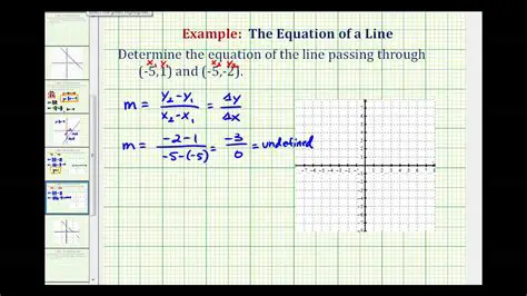 Equation of a Vertical Line