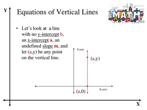 Equations of Vertical Lines
