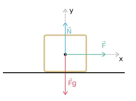 Equilibrio de un sistema de objetos