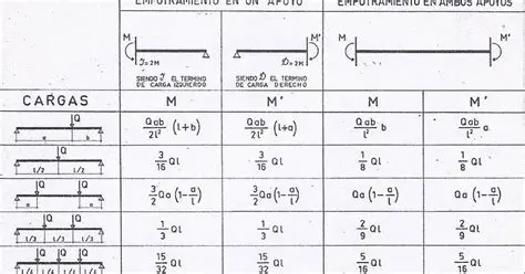 Equivalencia de Fuerzas y Momentos