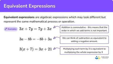 Equivalent Expressions for Percentages