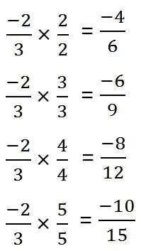 Equivalent Rational Numbers