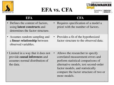 Eramas Winning Factor Analysis