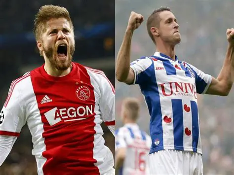 Eredivisie: L'Eccellenza del Calcio Olandese, Storia, Squadre e Prospettive Future