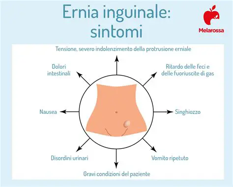 Ernia: Approfondimento sull'Ernia, Cause, Sintomi, Diagnosi e Trattamenti Innovativi