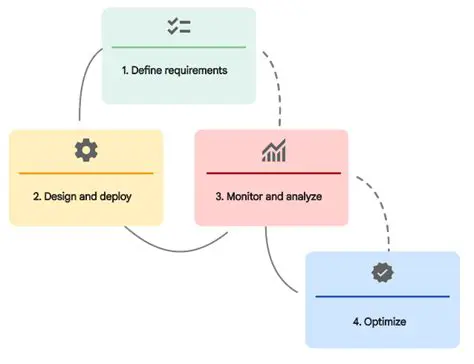 Error Fixing and Performance Optimization