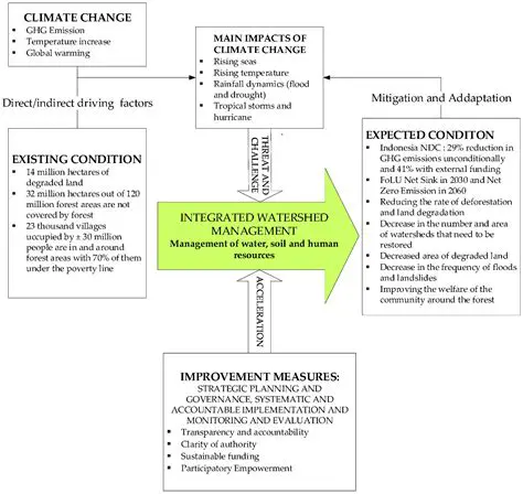 Error Prevention and Mitigation Strategies