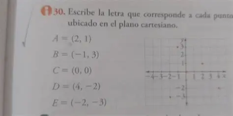 Escribir la letra que corresponde a cada punto ubicado en el plano cartesiano