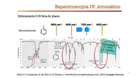 Espectroscopia de Infravermelho