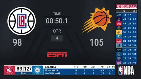 ESPN NBA Scores: Your Ultimate Guide to Real-Time Basketball Action