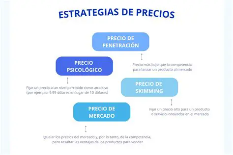 Establecer un precio competitivo