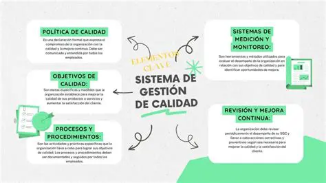 Establecer un sistema de control de calidad