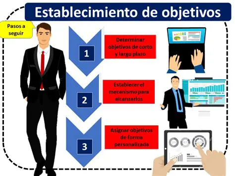 Establecimiento de Objetivos