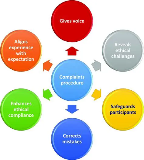 Establish a complaints mechanism