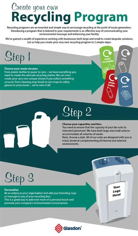Establishing a recycling program