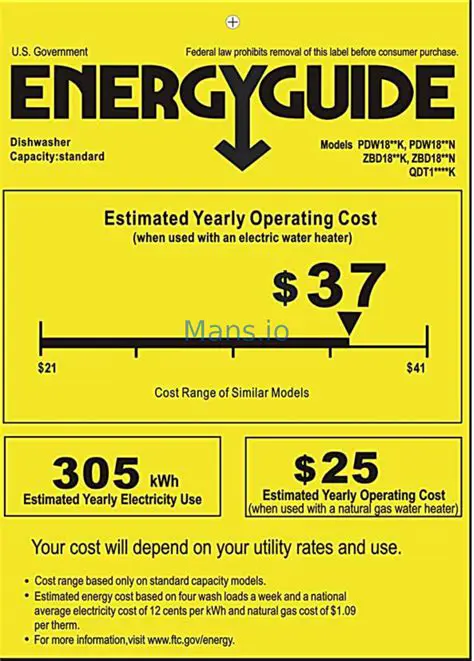 Estimated Yearly Operating Cost