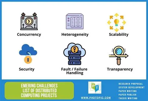 Estimations for running distributed computing projects