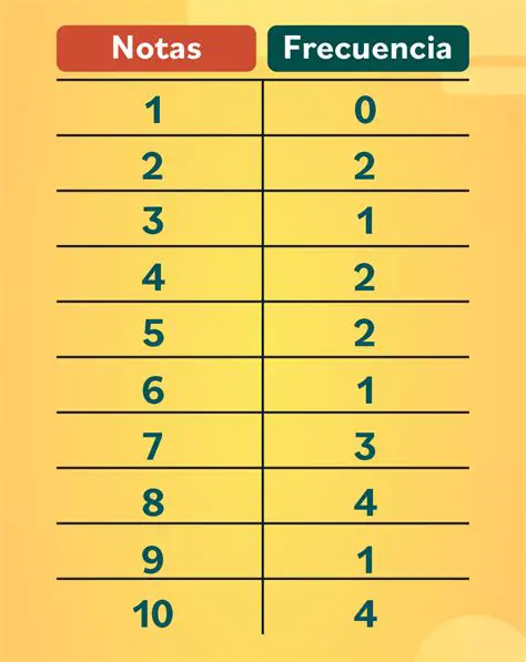 Estructura de la tabla de frecuencia