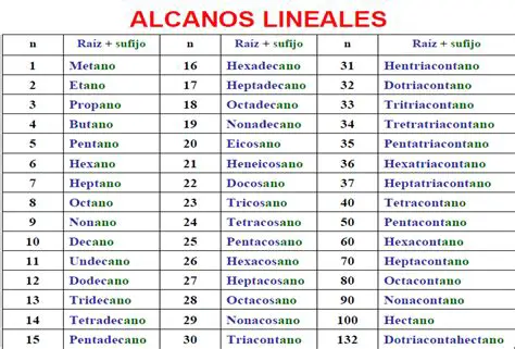 Estructura del Alcano con Grupos Funcionales