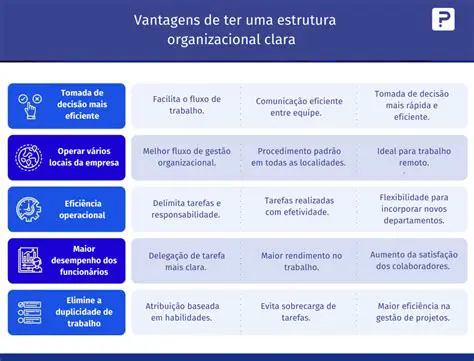 Estrutura organizacional clara