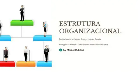 Estrutura organizacional eficaz