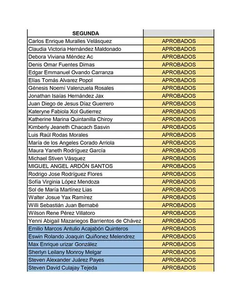 Estudiantes que aprobaron cada materia individual