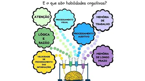 Estudo de habilidades cognitivas