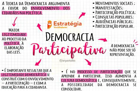 Estudos sobre a democracia