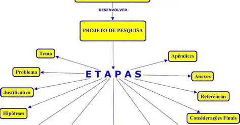 Etapas do Projeto de Pesquisa