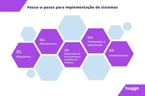 Etapas para Implantar uma Rede de Franquias