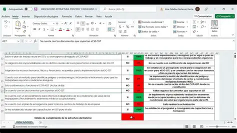 Evaluar el resultado final de la tarea o proceso