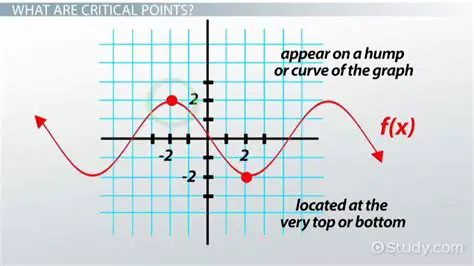 Evaluating the Function at the Critical Points
